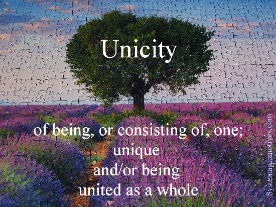 Graphic Definition of Unicity