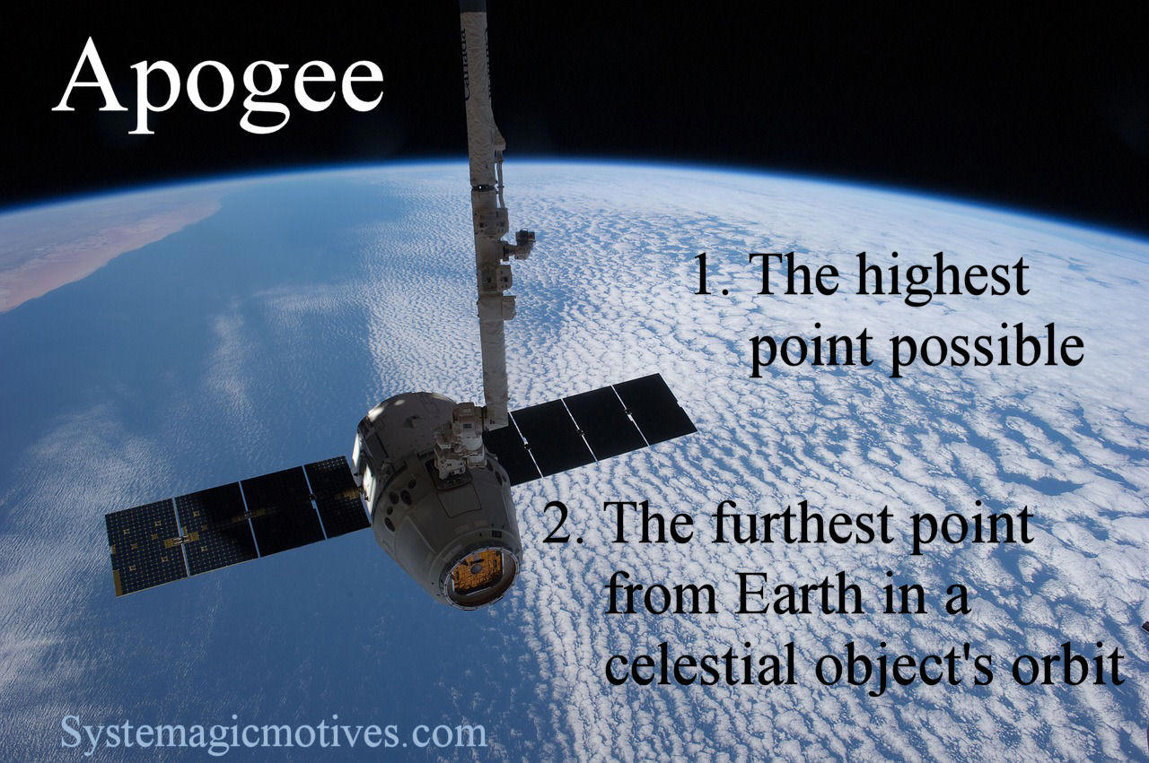 Graphic Definition of Apogee