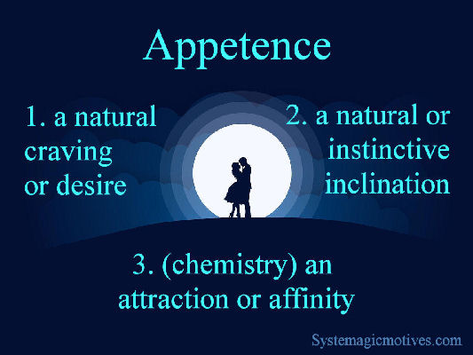Graphic Definition of Appetence
