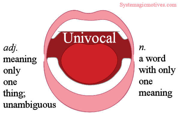 Graphic Definitoin of Univocal