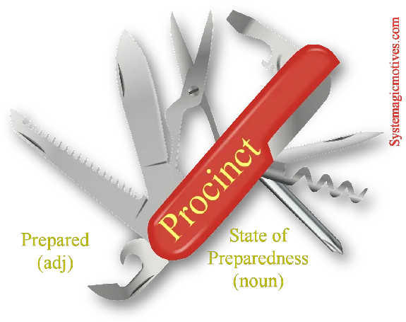 Graphic Definition of Procinct